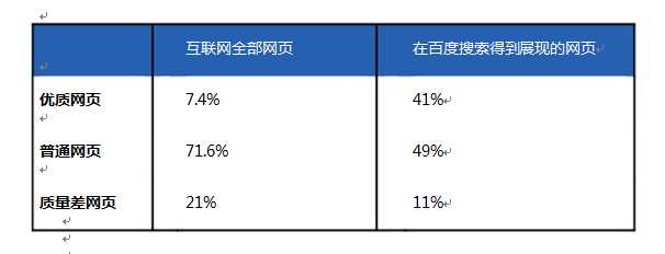 《百度搜索引擎网页质量白皮书》完整版