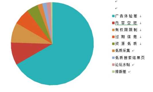 《百度搜索引擎网页质量白皮书》完整版