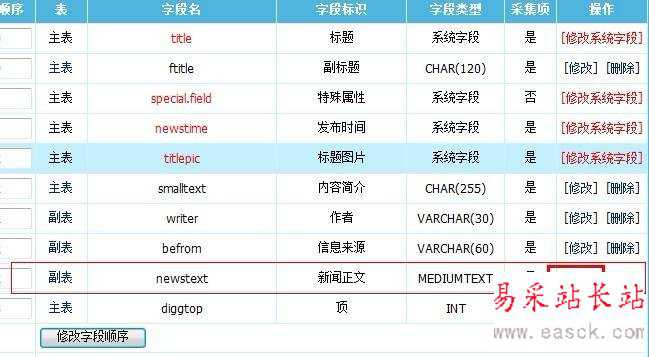 帝国cms整合百度编辑器ueditor图文教程