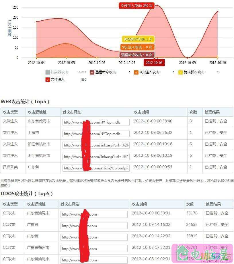 网站防黑客入侵/DDOS攻击的工具加速乐