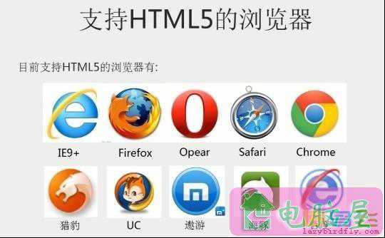 Html5学习笔记第一课——html发展史
