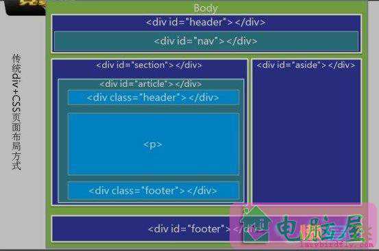 Html5学习笔记第二课：html标签的改变（上）