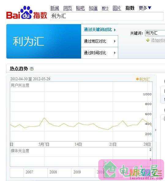 百度指数和百度推广