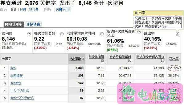 搜索跳出率
