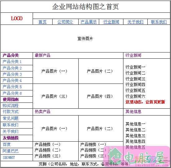 企业网站SEO优化流程