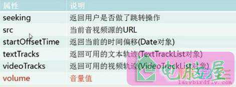 Html5第四课:HTML音视频介绍