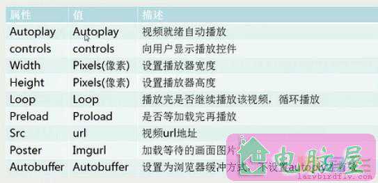 Html5第四课：HTML音视频介绍