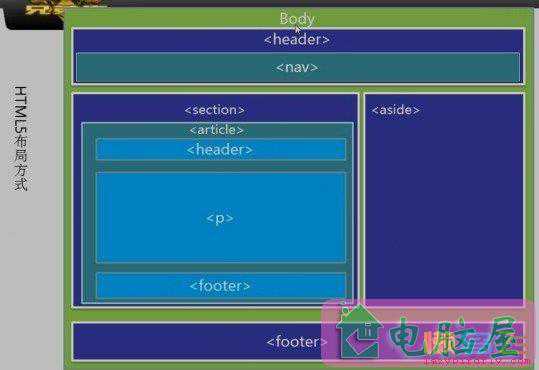 Html5第三课：html标签的改变（下）
