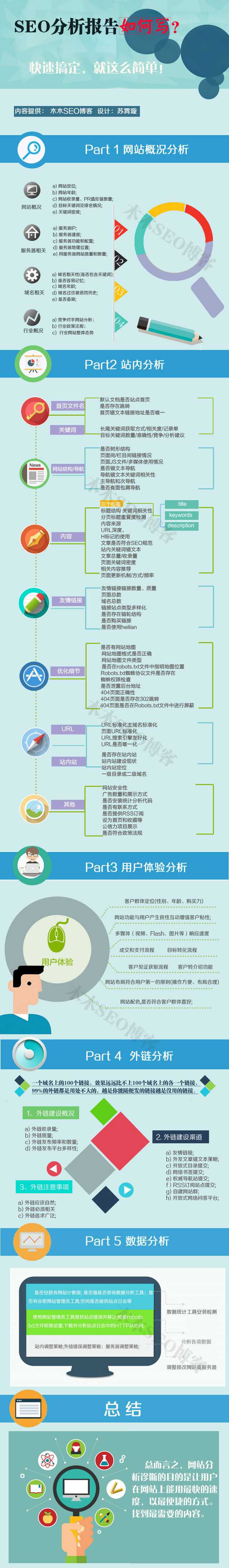SEO分析报告如何写