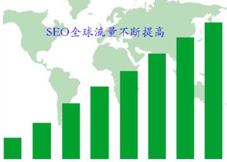 为什么要做SEO效果监测