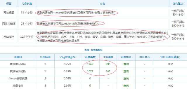 网站SEO优化整体分析【案例】