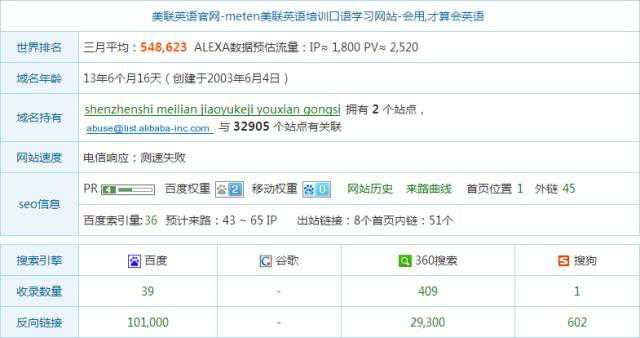 网站SEO优化整体分析【案例】