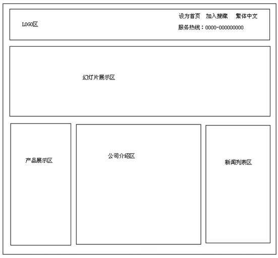CSS盒子模型：CSS盒子模型是什么意思？