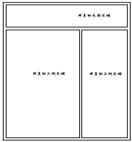 CSS博客实战1：BLOG博客页面DIV布局