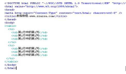 CSS表格教程