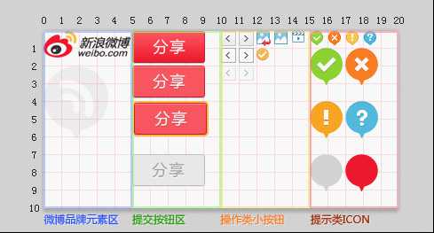CSS Sprites 是什么意思？