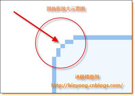 纯CSS圆角框：基本的圆角框