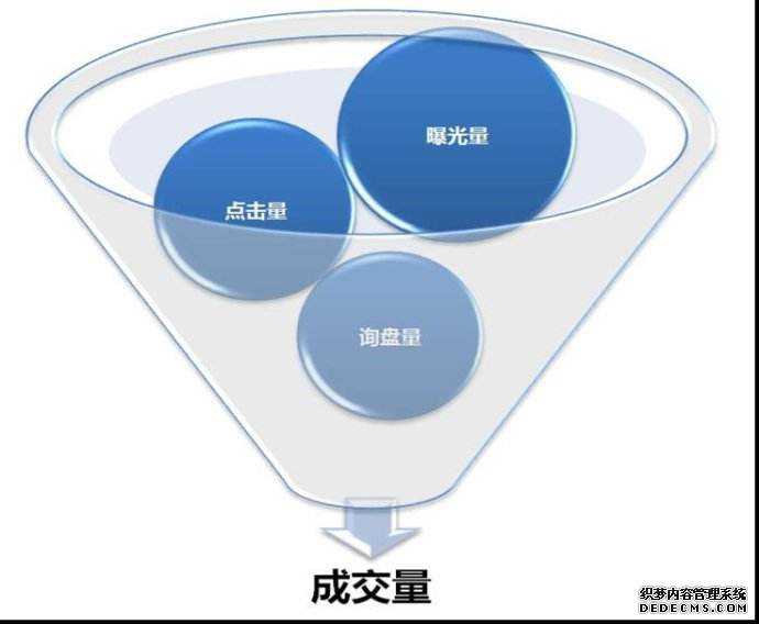 这样防止站内搜索被黑帽seo利用