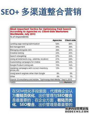 如何才能学习好seo技术