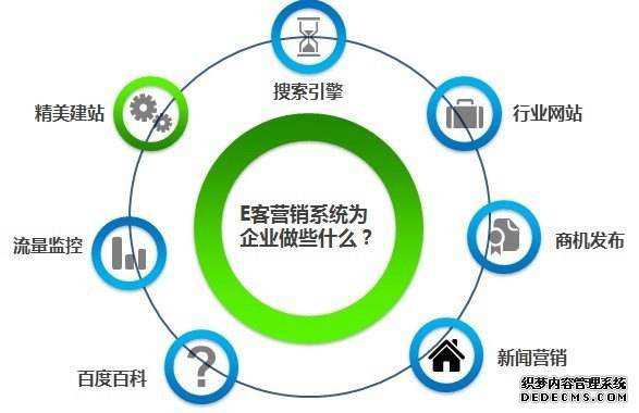 如何让文章内容被百度快速收录