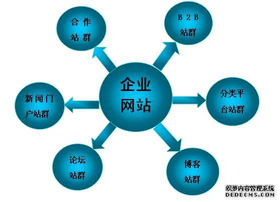 荥阳城市优化要怎么做？