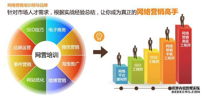 优化要注意下面的几个问题