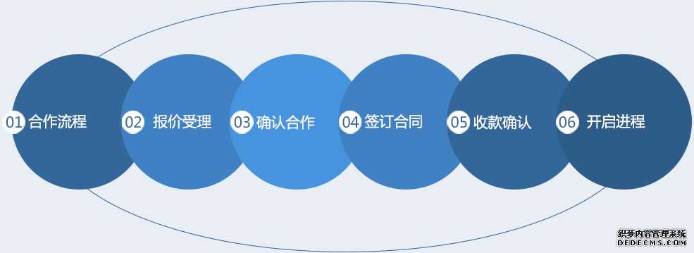 这些内容你不得不了解