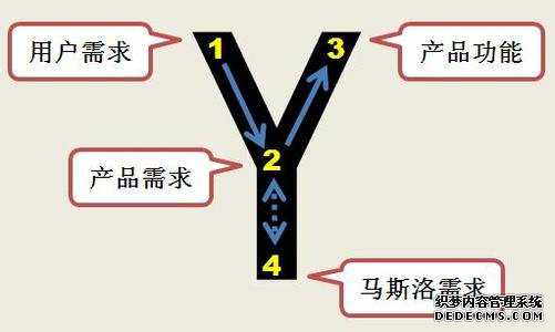 什么样的网站对搜索引擎友好
