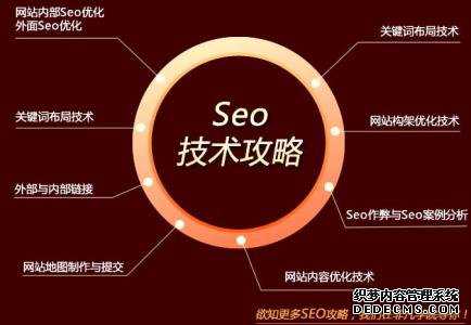 网站优化对于企业有什么好处