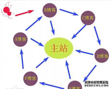 关键词优化研究与引流相关首页
