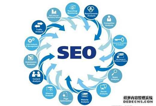 银徽seo告诉你新站如何做优化