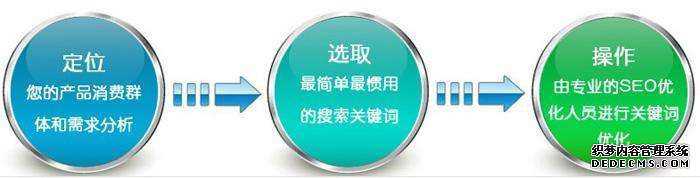 如何巧妙的进行颜色搭配