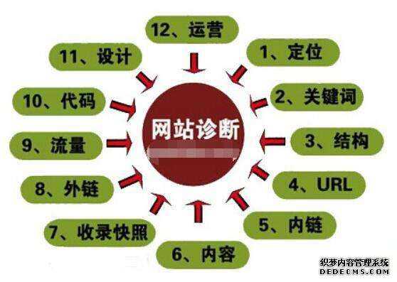要凸显个性