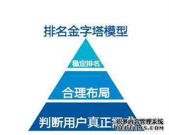 太原seo推进网站优化