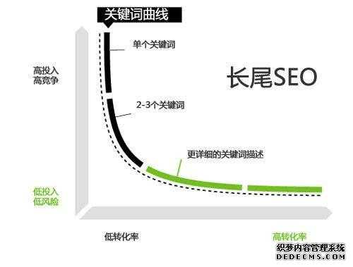 比相微博、SEO/SEM依然是最有效