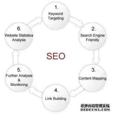 seo新手引导指南