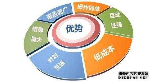 当下网络推广网络营销解析