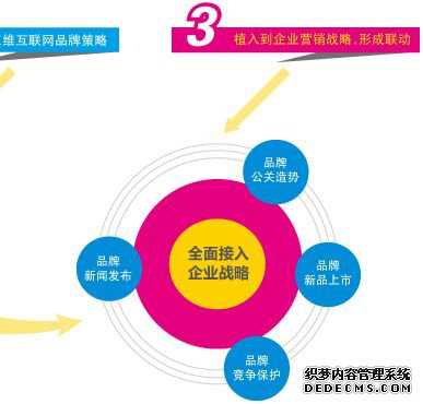 百度与谷歌seo的区别与联系