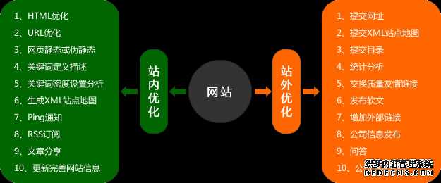 秦皇岛seo，指引seo新动向