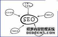 网站内容建设本质与策略