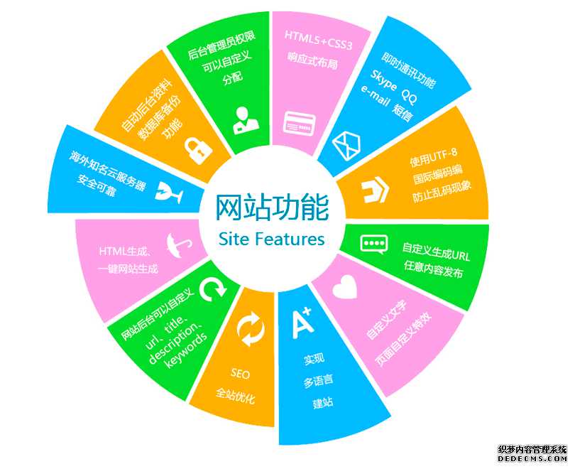 SEO优化高手需要学习什么