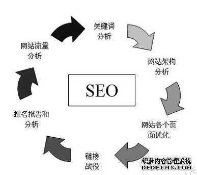seo兼职教你如何找到一份工作