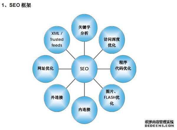 seo新手如何推广网站