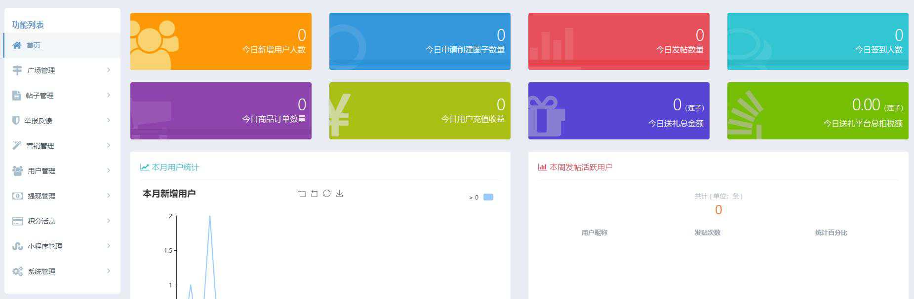 一套圈子微信小程序,亲测可用,功能完美!