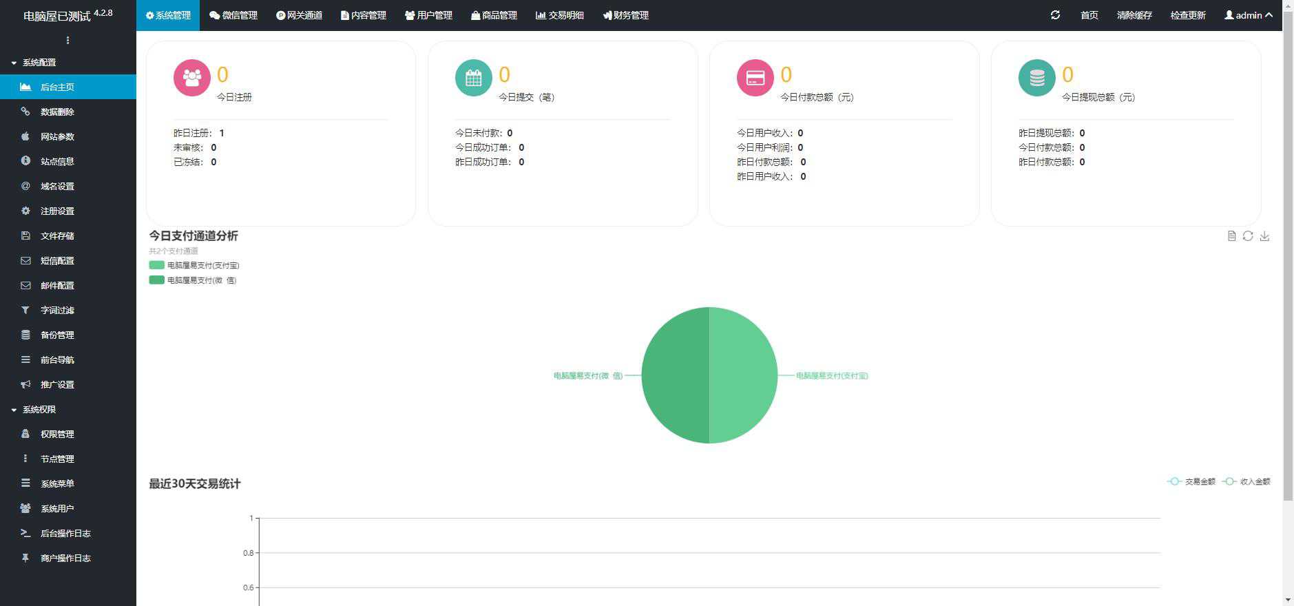 亲测,PHP网页版发卡系统,兼容各种支付!